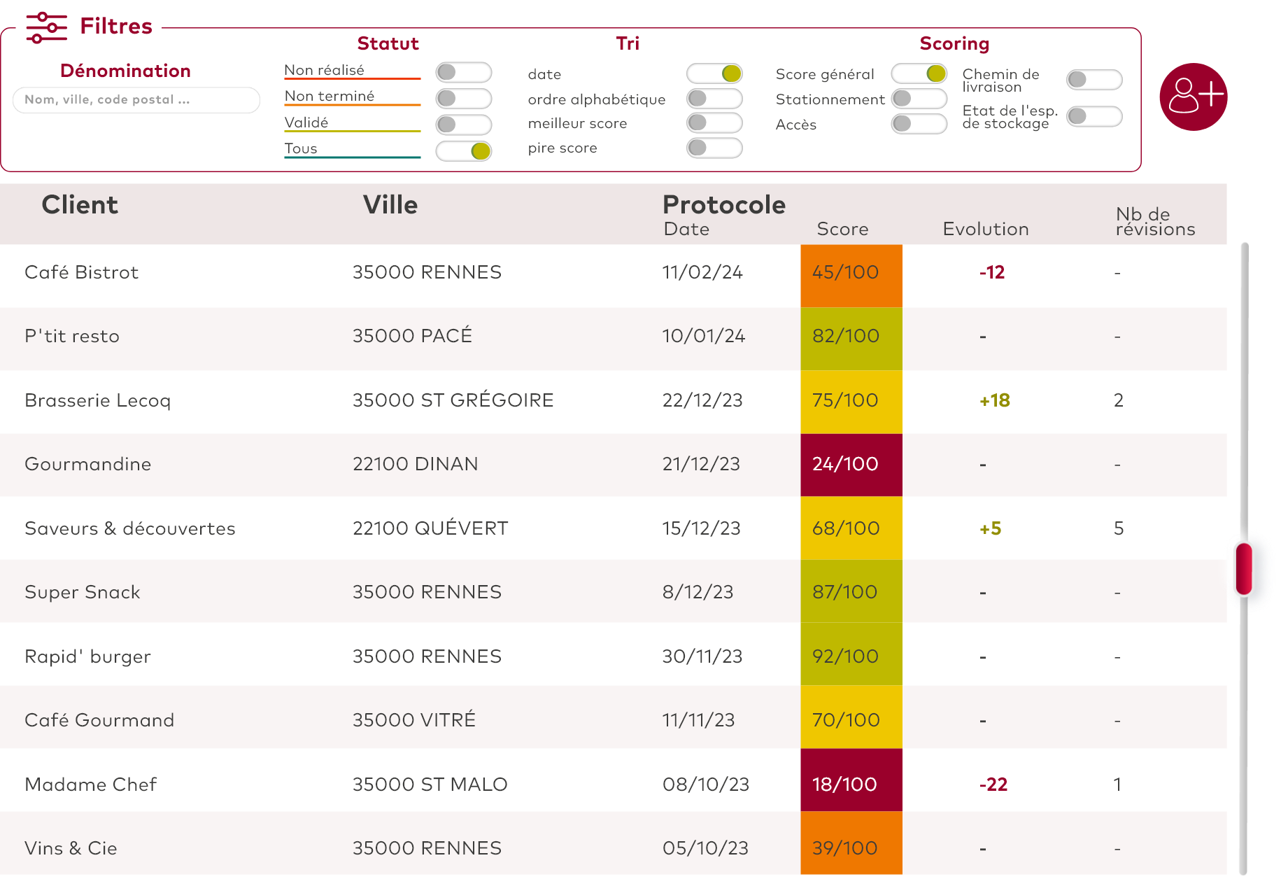 PAGE DE DÉMO - CLIQUER SUR LE TABLEAU POUR VOIR UN APERÇU DE LA PAGE DÉTAILLÉE DU PROTOCOLE